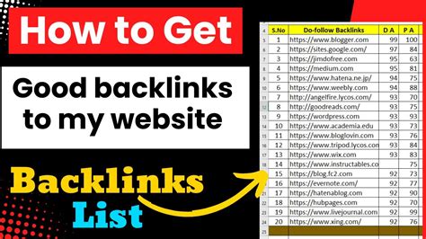 How to Find Backlinks (That You Can R.